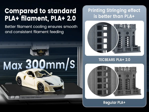 TECBEARS 1 Roll PLA Plus 3D Filament Printer 1.75mm ±0.02mm Environmentally Friendly, Smooth and Bubble-Free Filament FDM DIY Gift